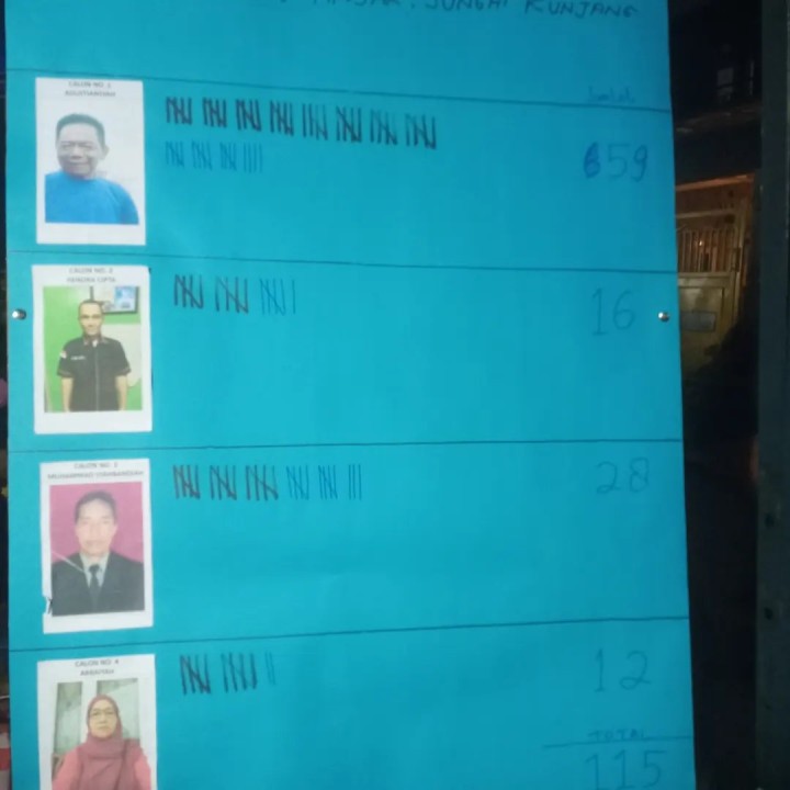 Senin, 06 Januari 2024 Pemilihan ketua RT 33 Kel. Karang anyar masa periode 2025-2030, selamat atas terpilihnya kembali bpk Agustiansyah sebagai ketua RT 33 kelurahan karang anyar terpilih untuk masa periode 2025-2030