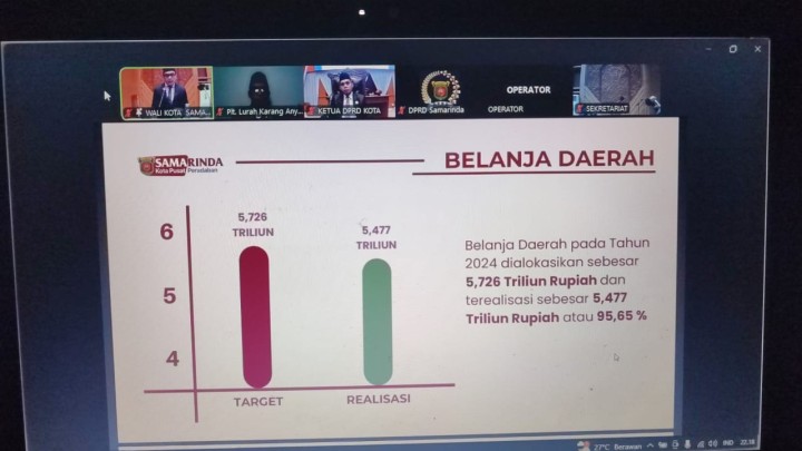 Rabu, 26 Maret 2025, Seklur mengikuti kegiatan Rapat Paripurna DPRD Kota Samarinda Sidang Pertama Tahun 2025 via Zoom Meeting.