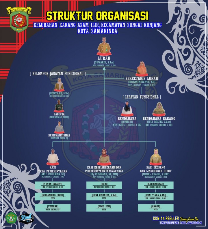 Struktur Organisasi