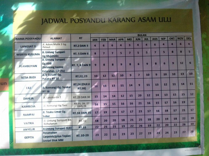 Kegiatan Kelurahan
