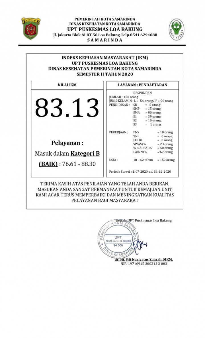 Indeks Kepuasan masyarakat Oleh warga Loa Bakung