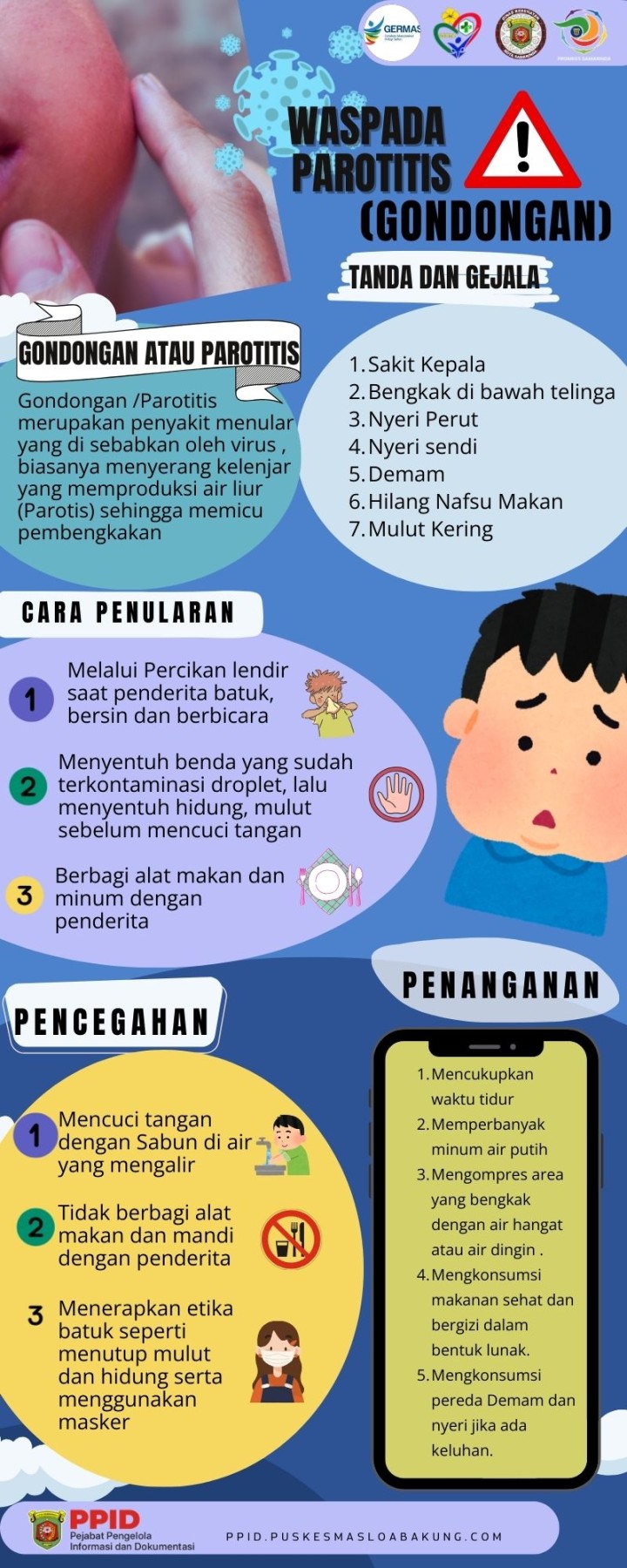 Gondongan