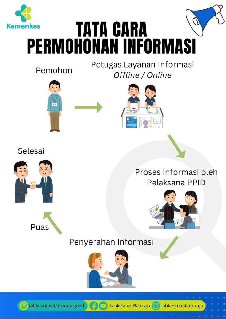 Tata Cara Permohonan Informasi