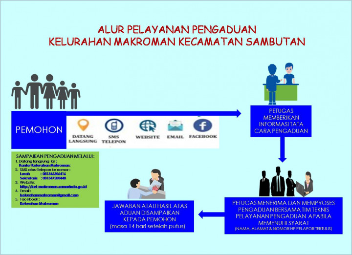 Kebijakan Standar Pelayanan