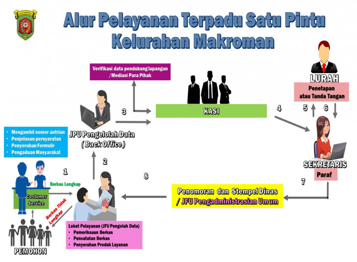 Kebijakan Standar Pelayanan