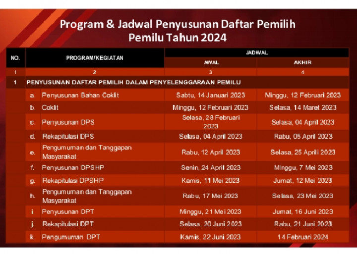 Panitia Pemungutan Suara Kelurahan Mangkupalas Pemilu 2024