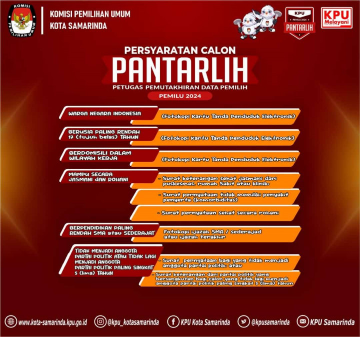 Panitia Pemungutan Suara Kelurahan Mangkupalas Pemilu 2024