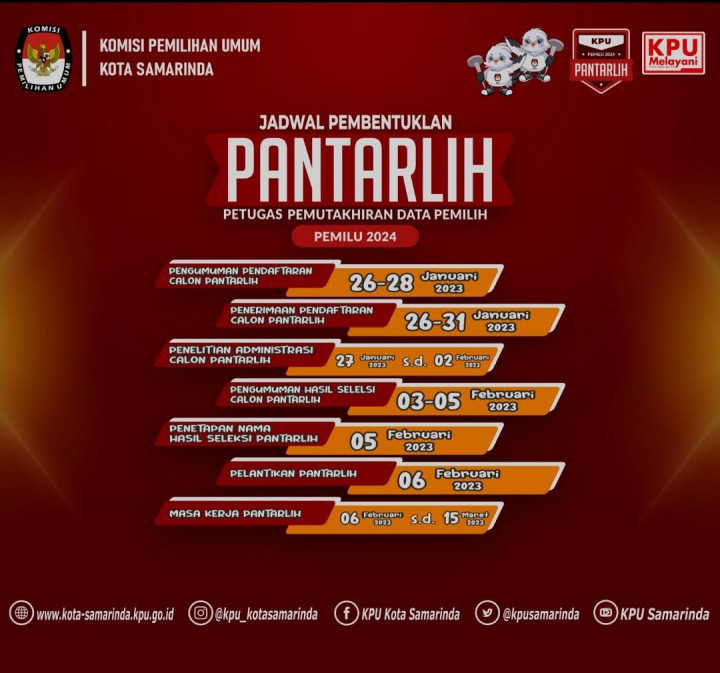 Panitia Pemungutan Suara Kelurahan Mangkupalas Pemilu 2024