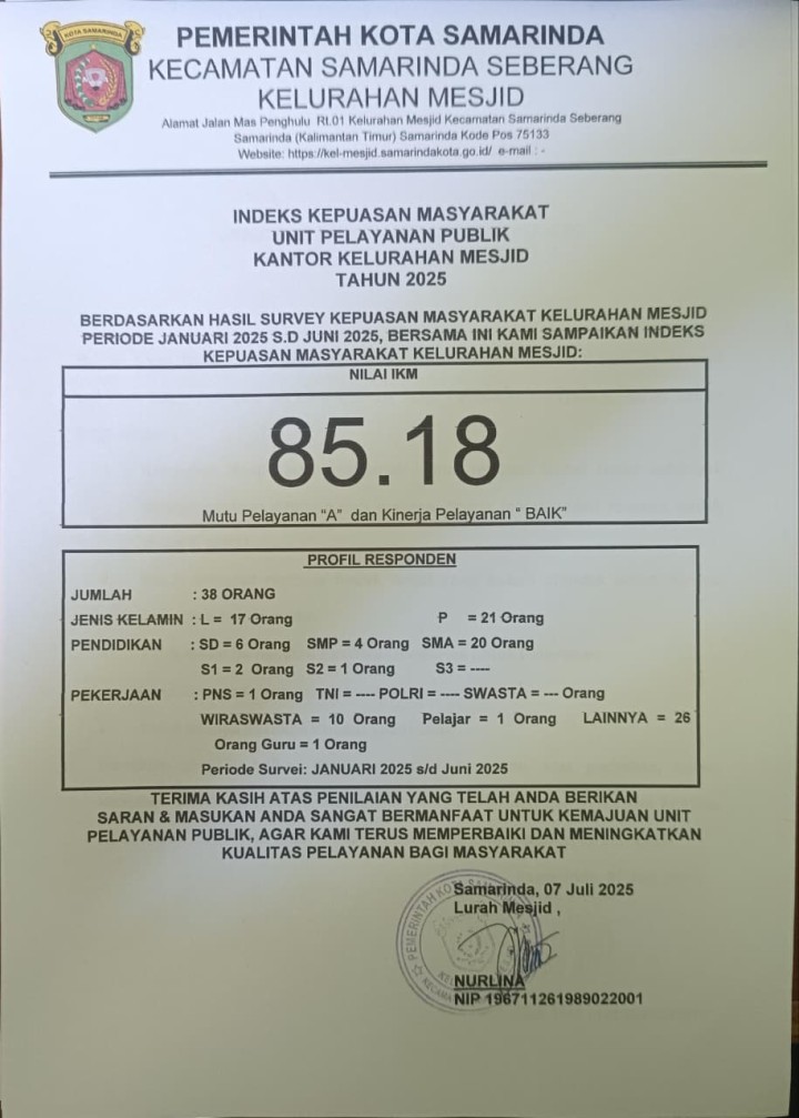 Indeks Kepuasan Masyarakat Unit Pelayanan Kelurahan Mesjid Tahun 2025 Semester 1