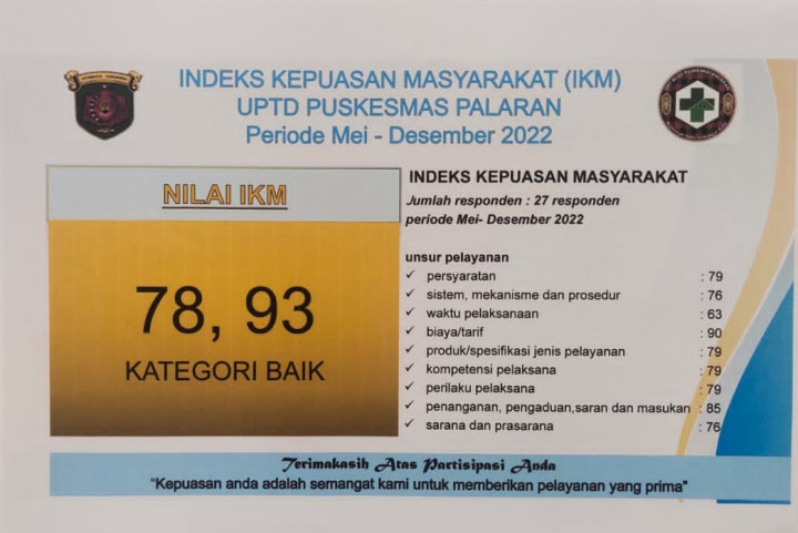 Hasil Survei Kepuasan Pelanggan