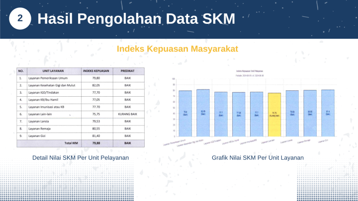 Hasil Survei Kepuasan Pelanggan Tahun 2024