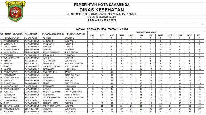 Jadwal Posyandu