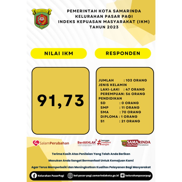 Kelurahan Pasar Pagi