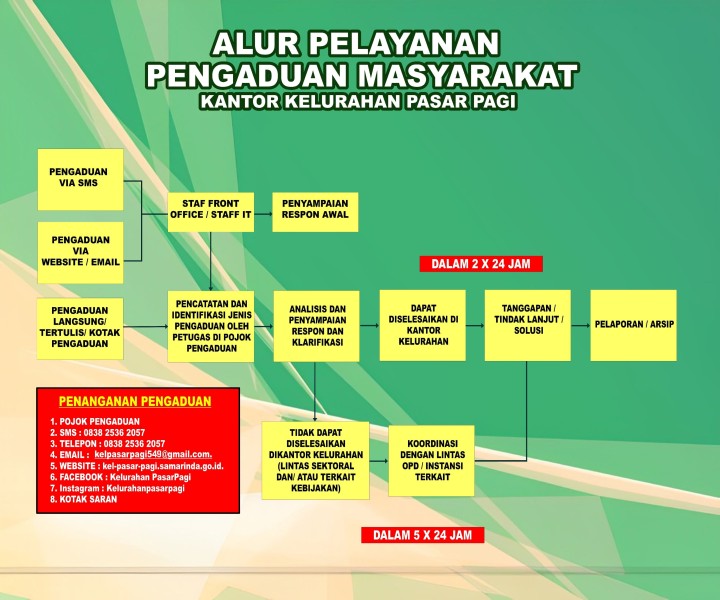 Kelurahan Pasar Pagi