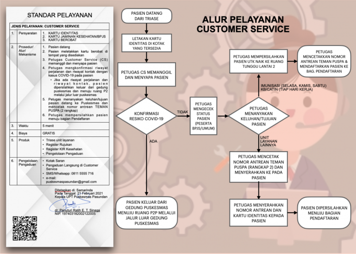 Alur layanan di Customer Service dimana TEMAN PUSPA ini memilah ruang layanan yang dituju pasien.