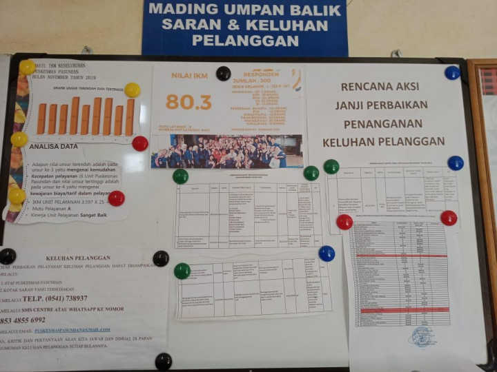 Mading Pengelolaan Pengaduan dan Kepuasan Pelanggan