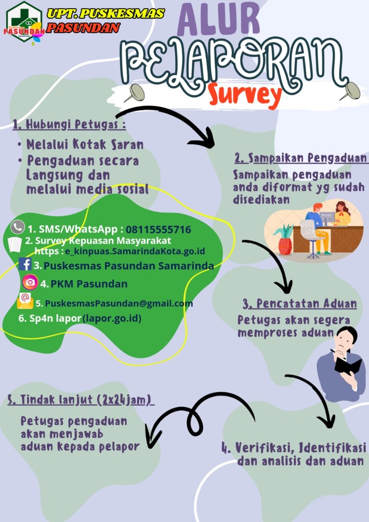 KEPUASAN PELANGGAN DAN PENGELOLAAN PENGADUAN