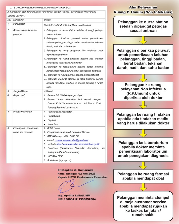 Standar Pelayanan
