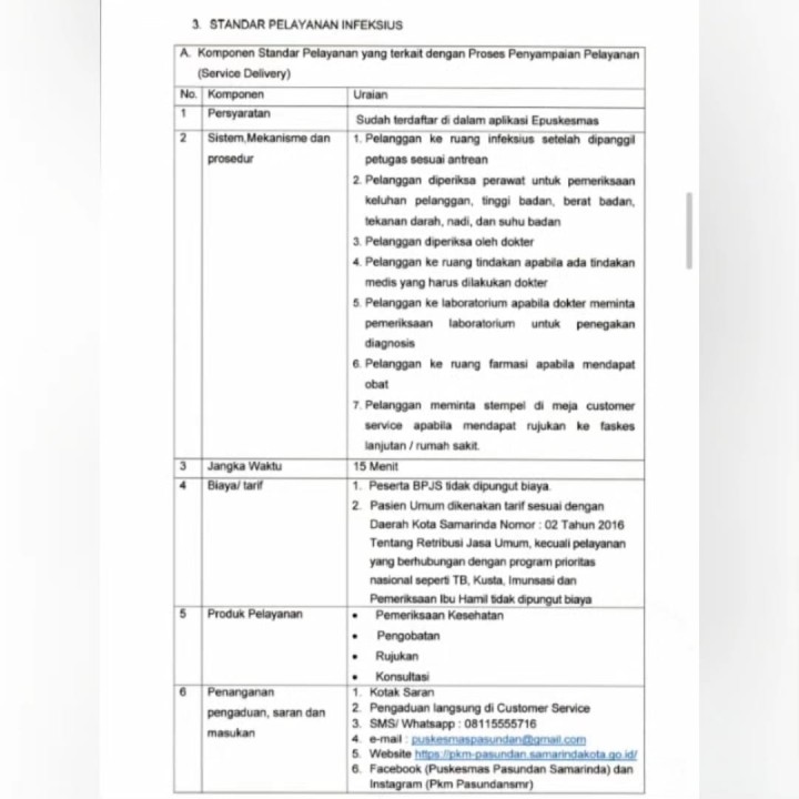 Standar Pelayanan