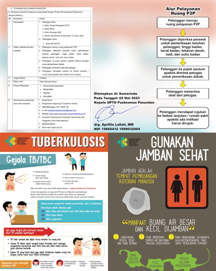 Standar Pelayanan