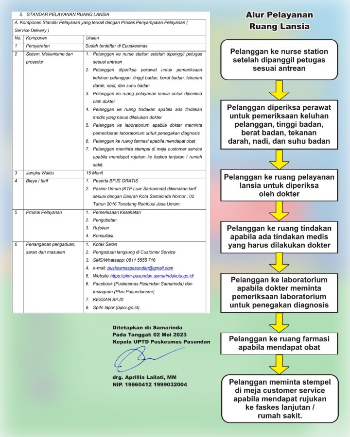Standar Pelayanan