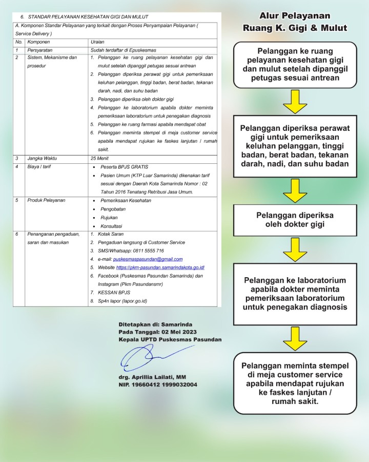 Standar Pelayanan