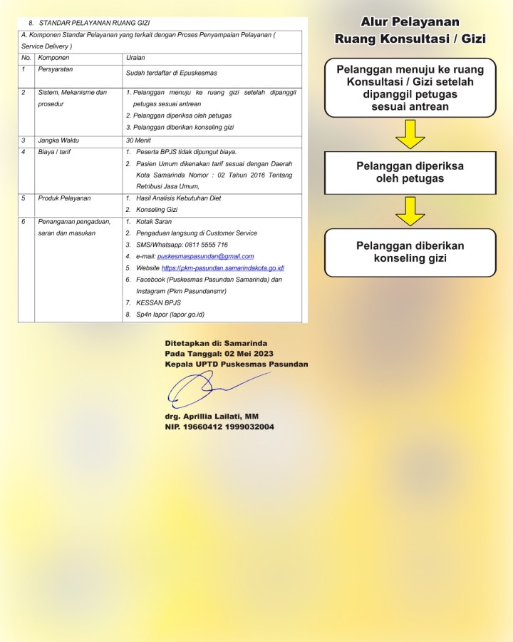 Standar Pelayanan