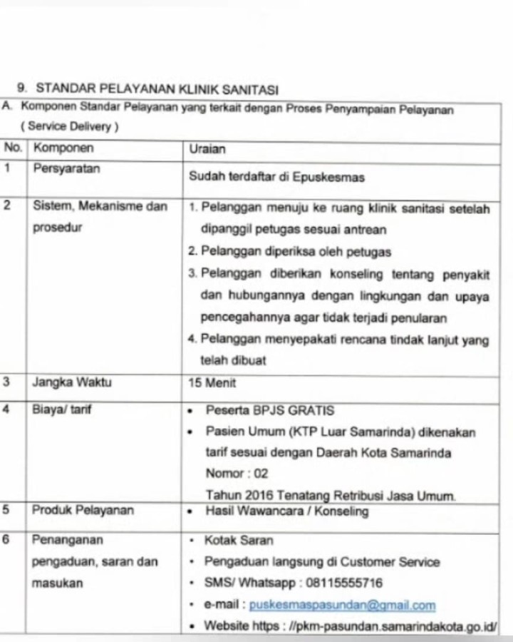 Standar Pelayanan