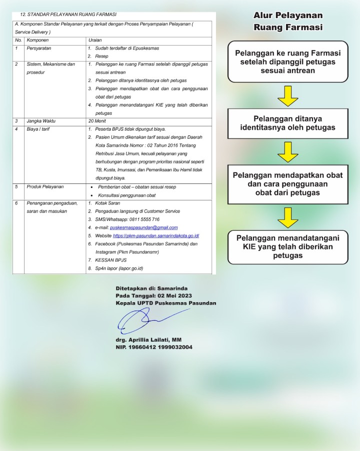 Standar Pelayanan