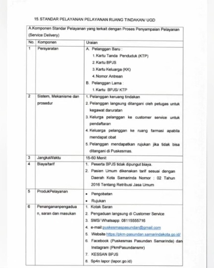 Standar Pelayanan