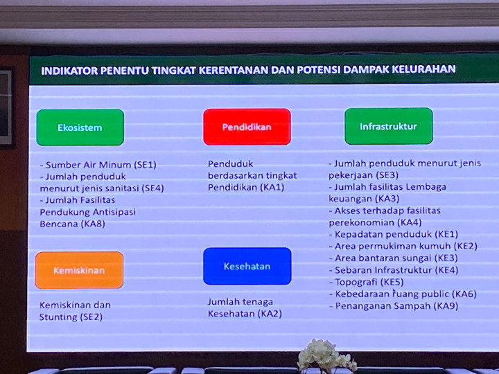 Rapat Kordinasi terkait Hasil Analisis dari Rencana Aksi Iklim Adaptasi & Mitigasi