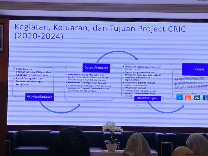 Rapat Kordinasi terkait Hasil Analisis dari Rencana Aksi Iklim Adaptasi & Mitigasi