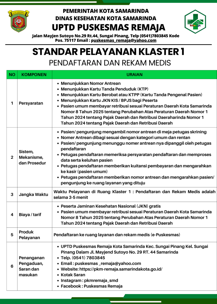 STANDAR PELAYANAN PUSKESMAS REMAJA