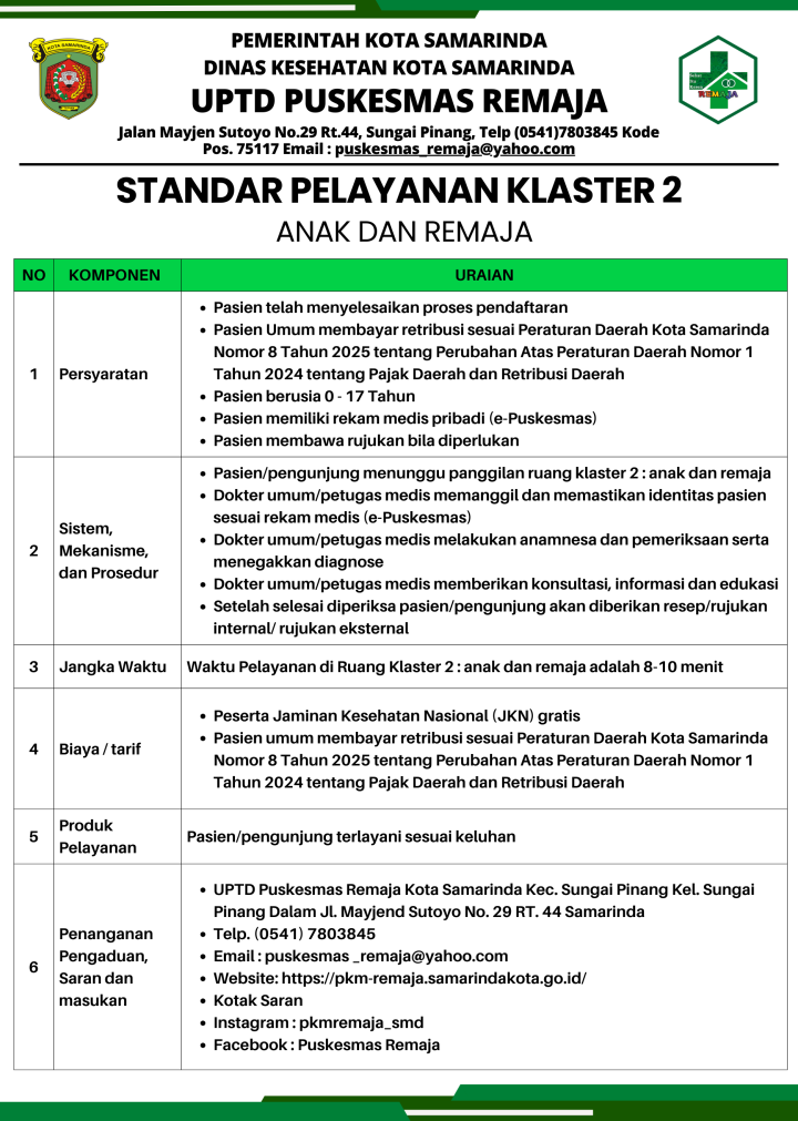 STANDAR PELAYANAN PUSKESMAS REMAJA