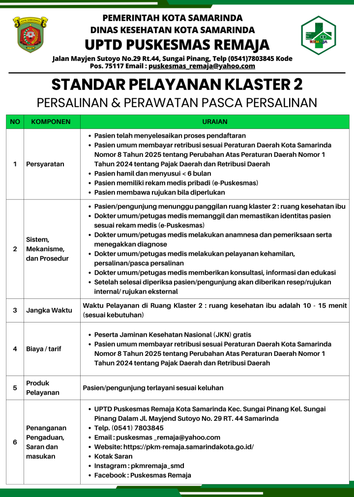 STANDAR PELAYANAN PUSKESMAS REMAJA