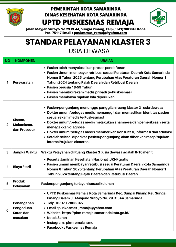 STANDAR PELAYANAN PUSKESMAS REMAJA