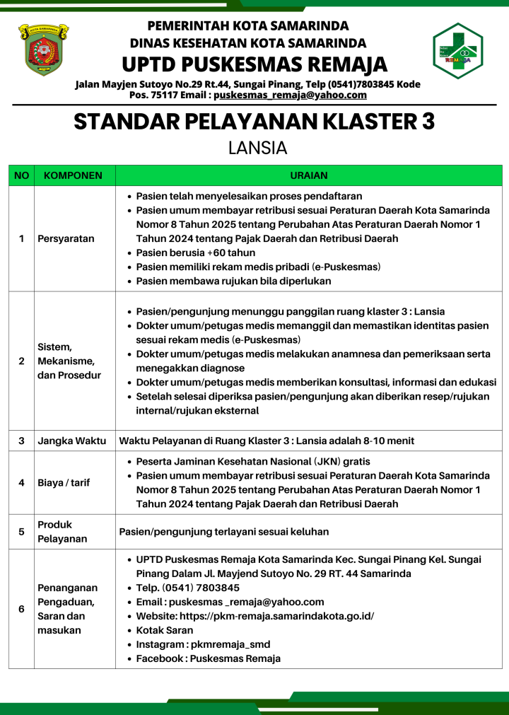STANDAR PELAYANAN PUSKESMAS REMAJA