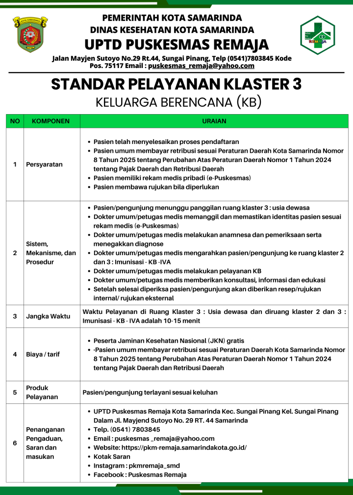 STANDAR PELAYANAN PUSKESMAS REMAJA
