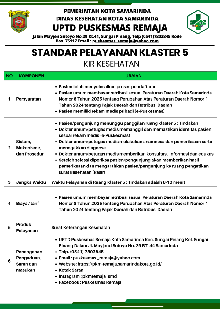 STANDAR PELAYANAN PUSKESMAS REMAJA