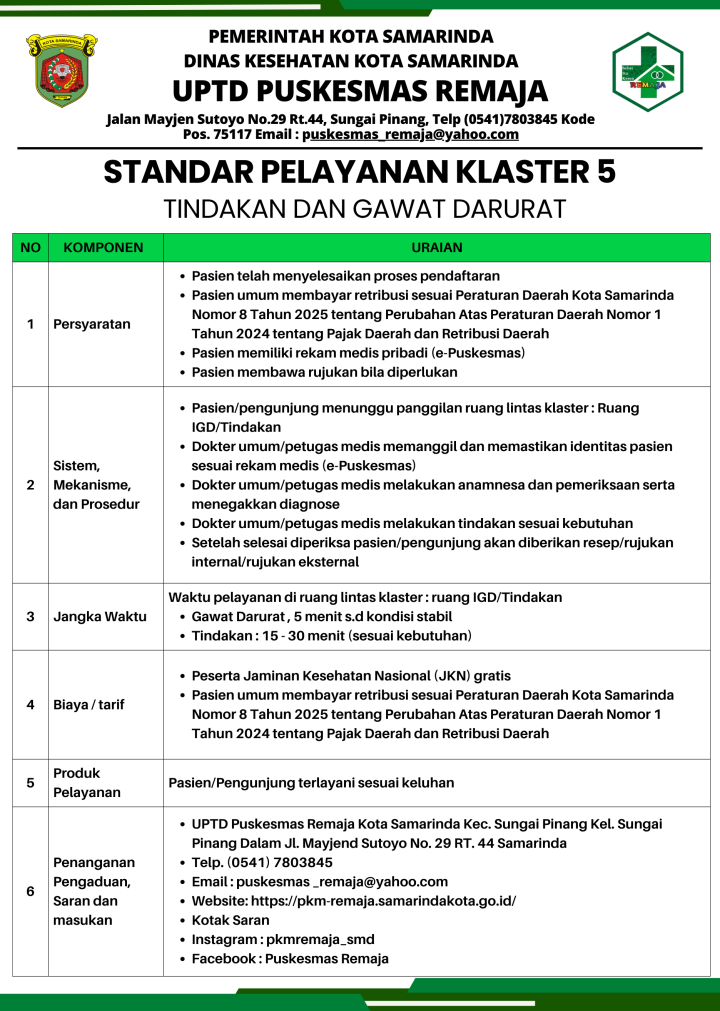 STANDAR PELAYANAN PUSKESMAS REMAJA