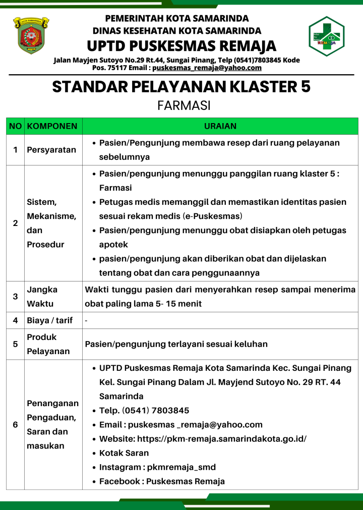 STANDAR PELAYANAN PUSKESMAS REMAJA