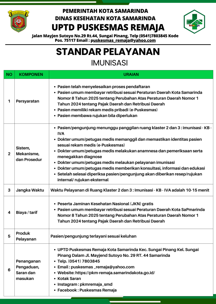 STANDAR PELAYANAN PUSKESMAS REMAJA