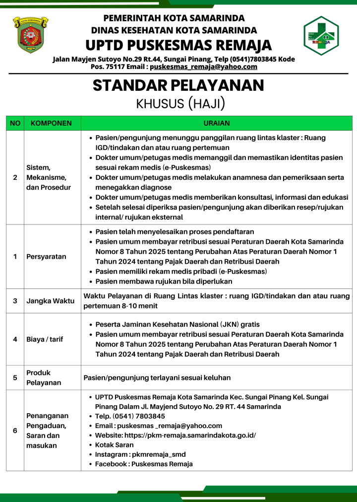 STANDAR PELAYANAN PUSKESMAS REMAJA