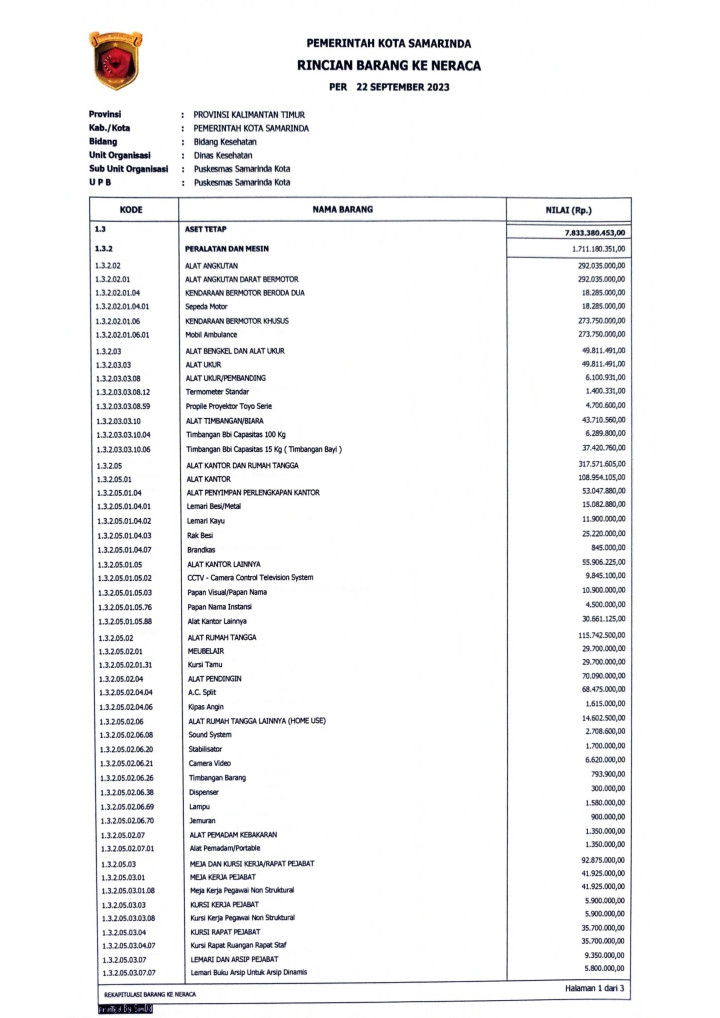 Daftar Aset Per September 2023