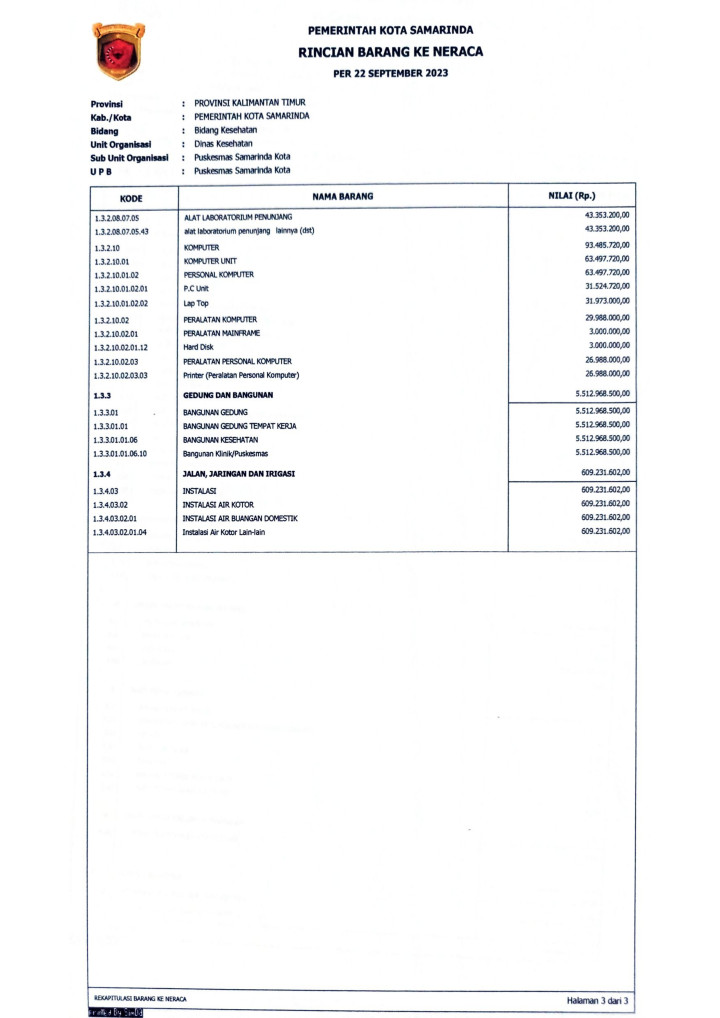 Daftar Aset Per September 2023