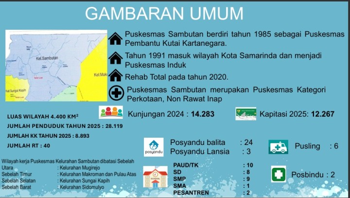Puskesmas Sambutan
