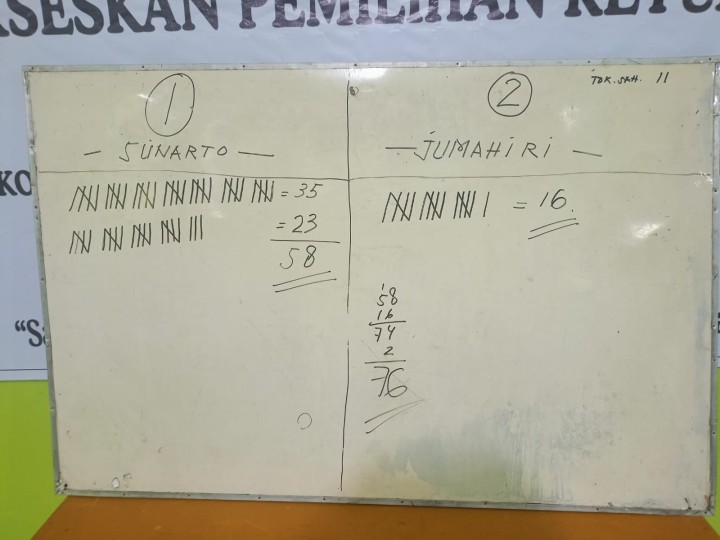 Pemilihan Ketua RT. 34 Sambutan, Periode Tahun 2026 - 2031