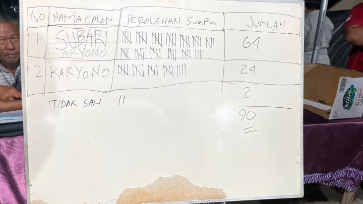 Pemilihan Ketua RT. 03 Periode Tahun 2026 - 2031