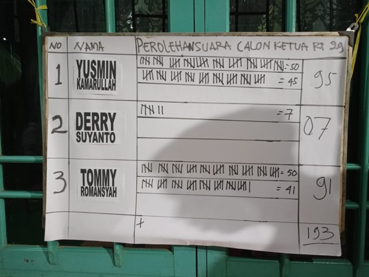 Pemilihan Ketua RT. 29 Periode Tahun 2026 - 2031