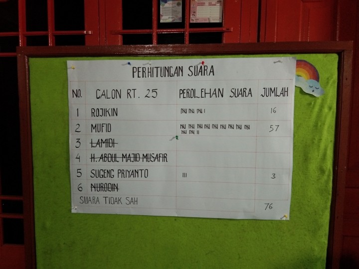 Kegiatan kelurahan selili Tahun 2018